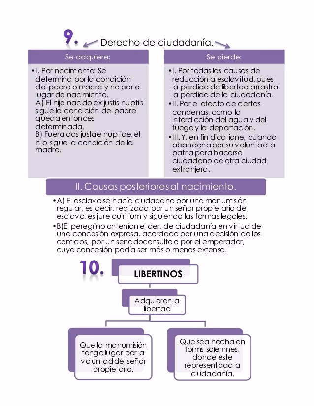 ¿Cuáles son los tipos de manumisión?