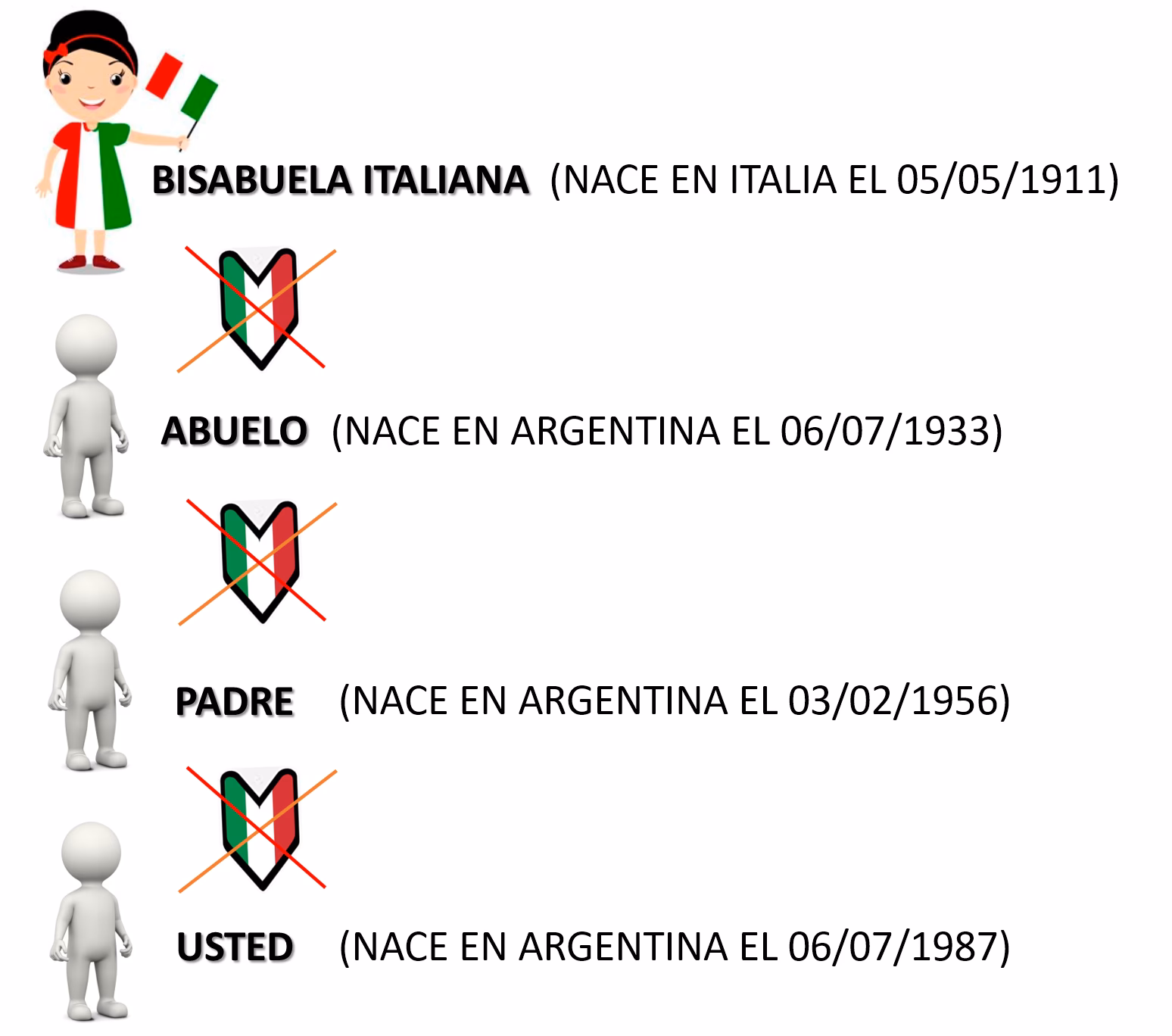 ¿Puede un ciudadano estadounidense tener doble ciudadanía con Italia?