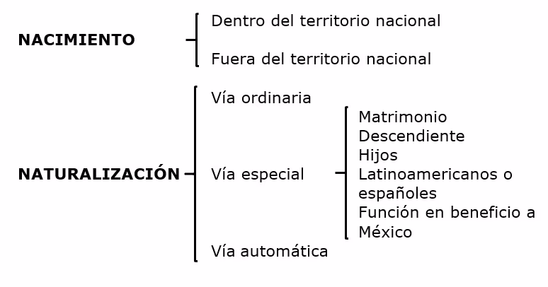 ¿Cómo se clasifica el derecho internacional privado?