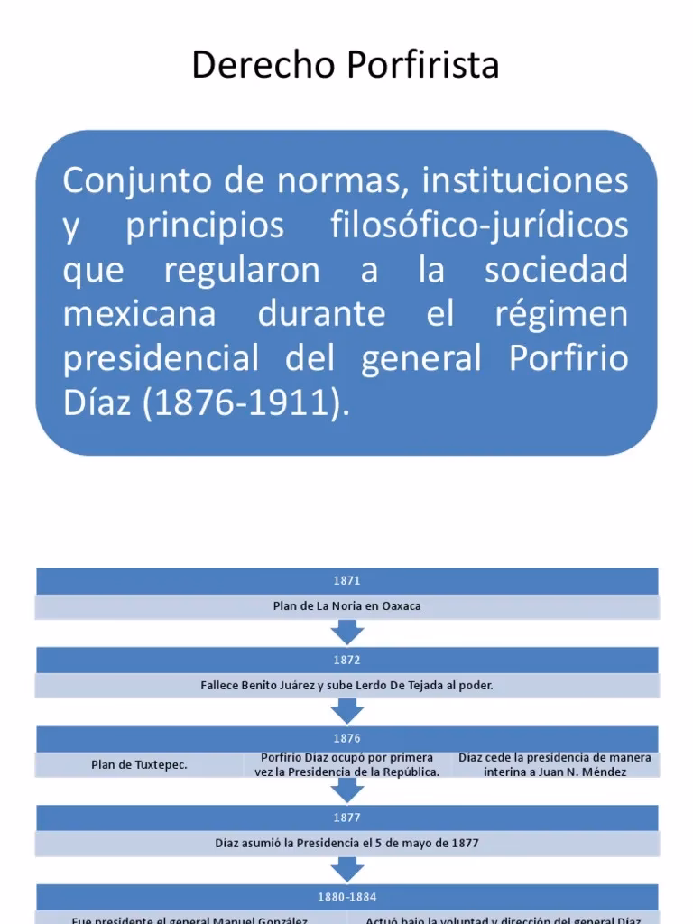 ¿Cómo se establecía el ius sanguinis en México?
