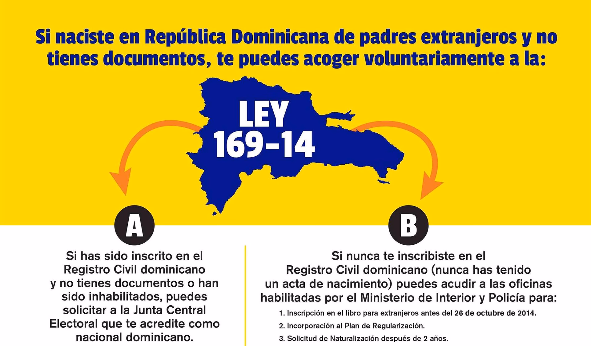 ¿Qué implica la ciudadanía en la República Dominicana?