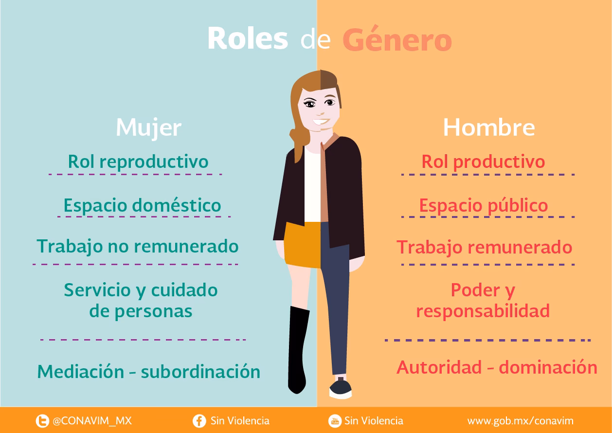 ¿Qué es la identidad estereotipos?