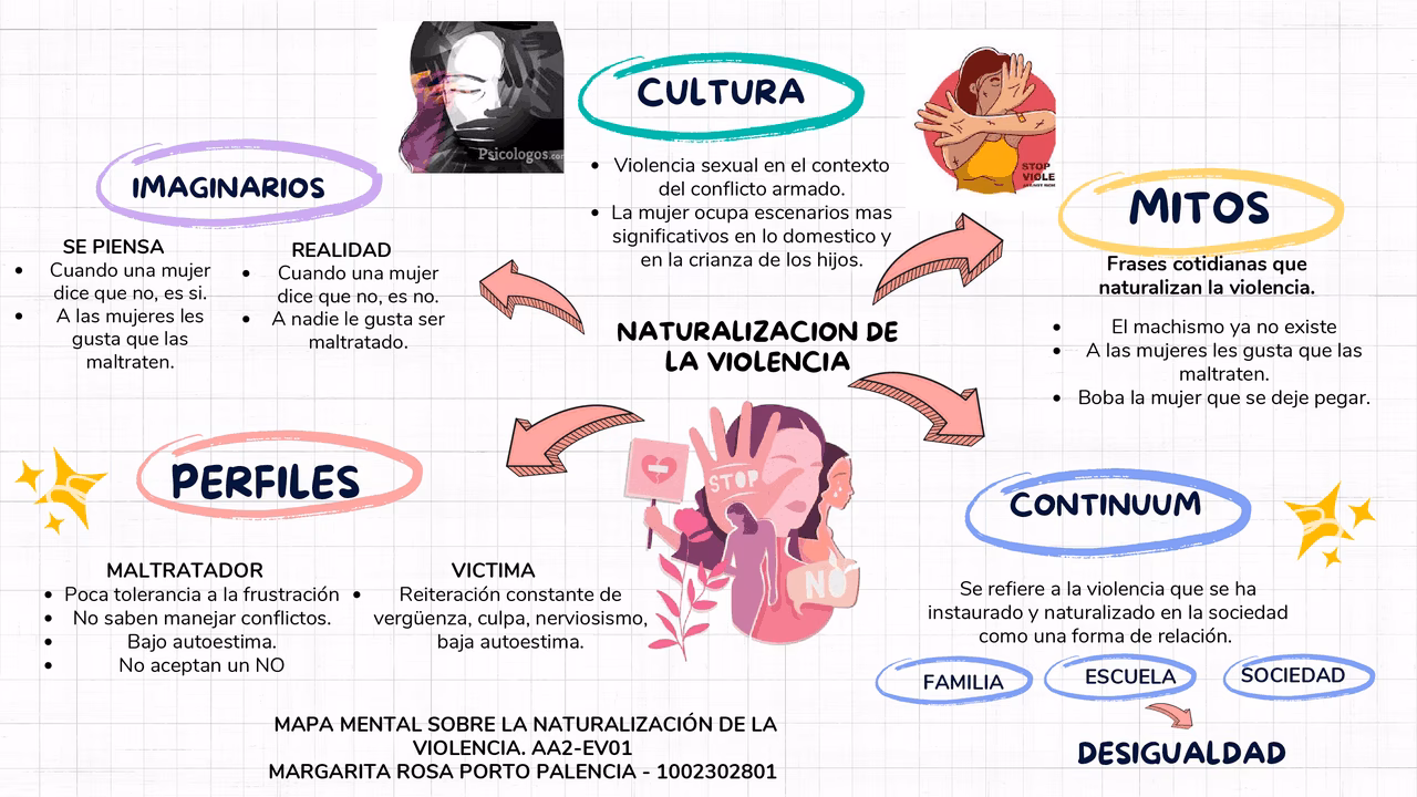 ¿Cómo se representa la violencia en la escuela?