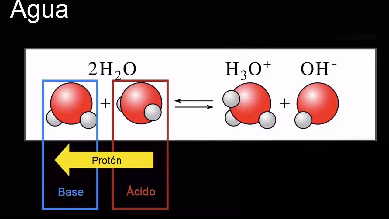 ¿Qué es la neutralización de pH?