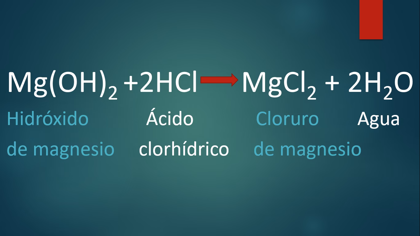 ¿Qué es una reacción de neutralización y ejemplos?